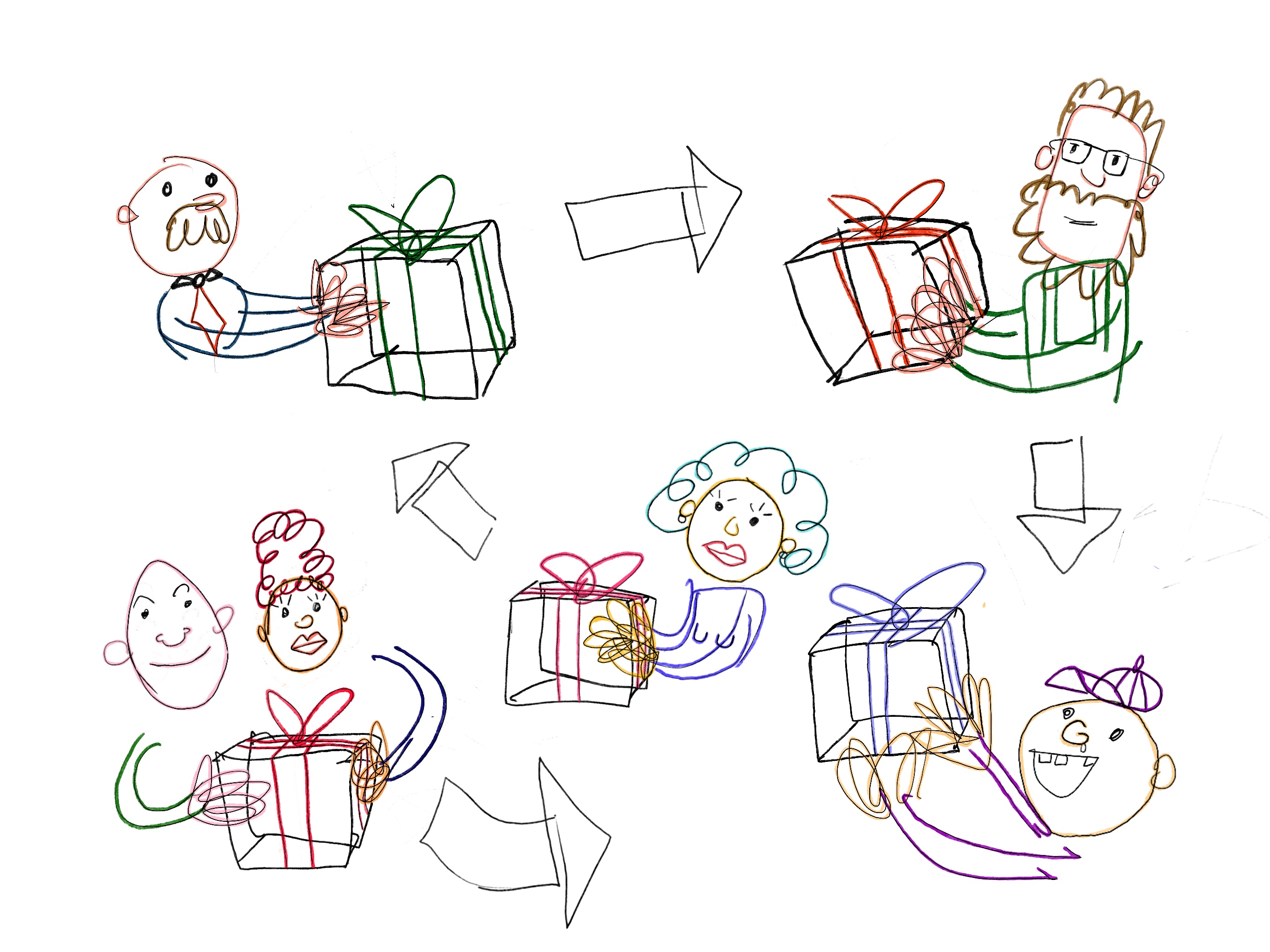 Wer schenkt wem was?